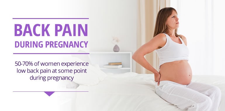 Back pain in pregnancy